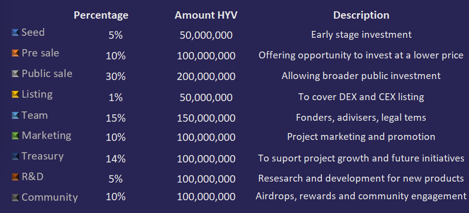 HYV1
